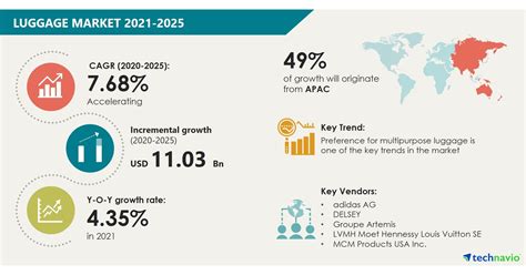 traveling bags market size